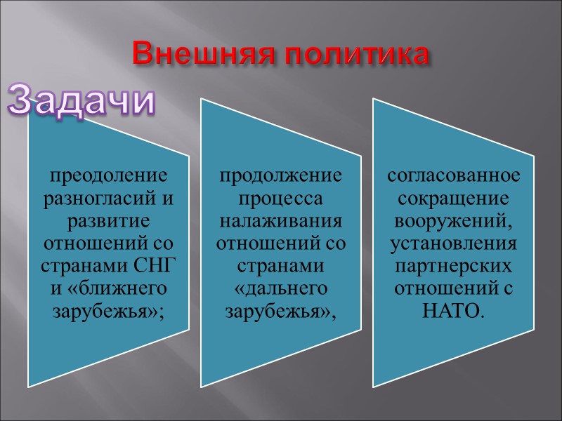 Внешняя политика Задачи